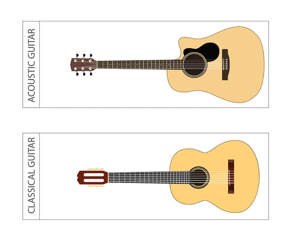 Classical Vs Acoustic Guitars