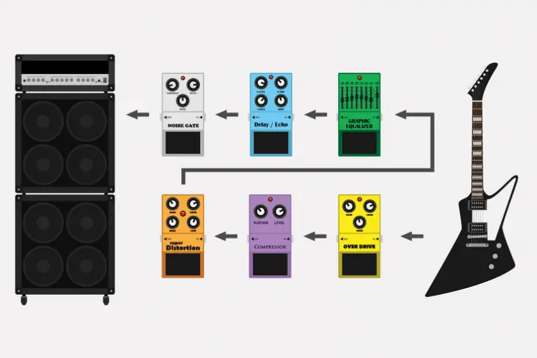 Guitar Pedals - Introduction for Beginners & Buying Guide