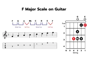 Major Scales Guitar