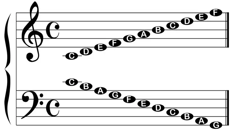 Music Note Names