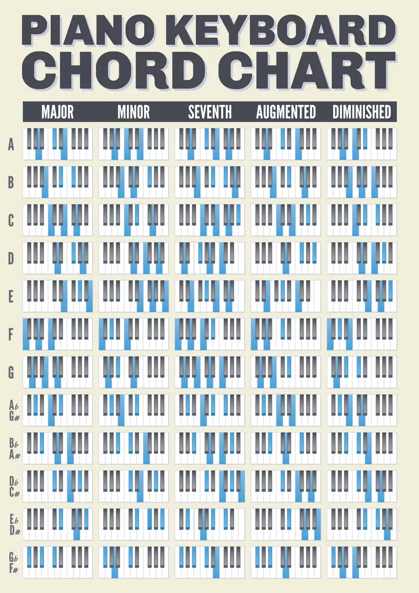 Piano Chords A Beginner S Guide To Learning Chords