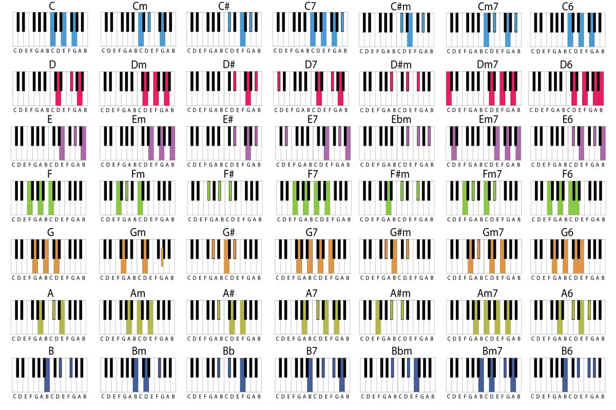 Piano Chords