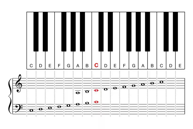 list-of-notes-on-piano