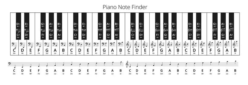 005 - Piano Note Finder