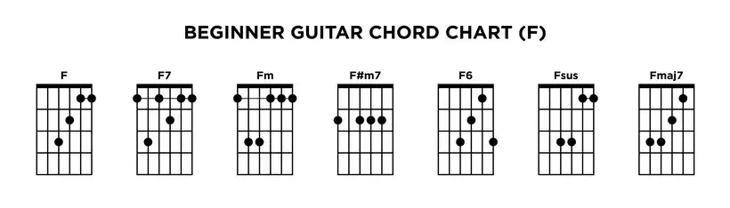 Basic Guitar Chords - F Key