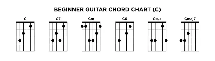 Beginner Chord Chart Diagram