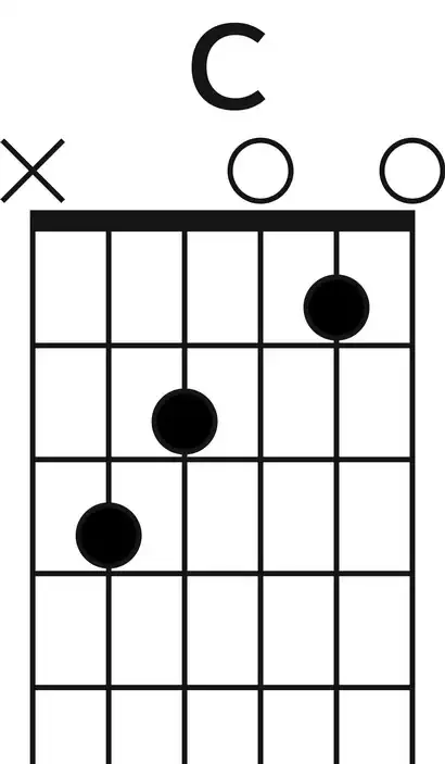 C Major Diagram