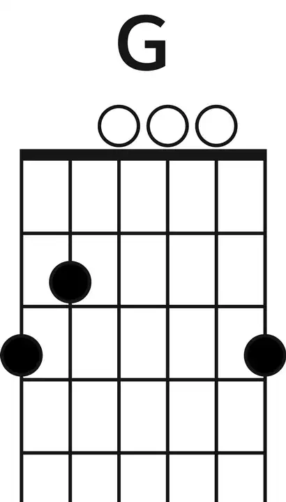 G Major Chord Diagram