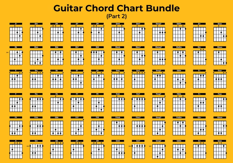 Guitar Chord Chart Bundle