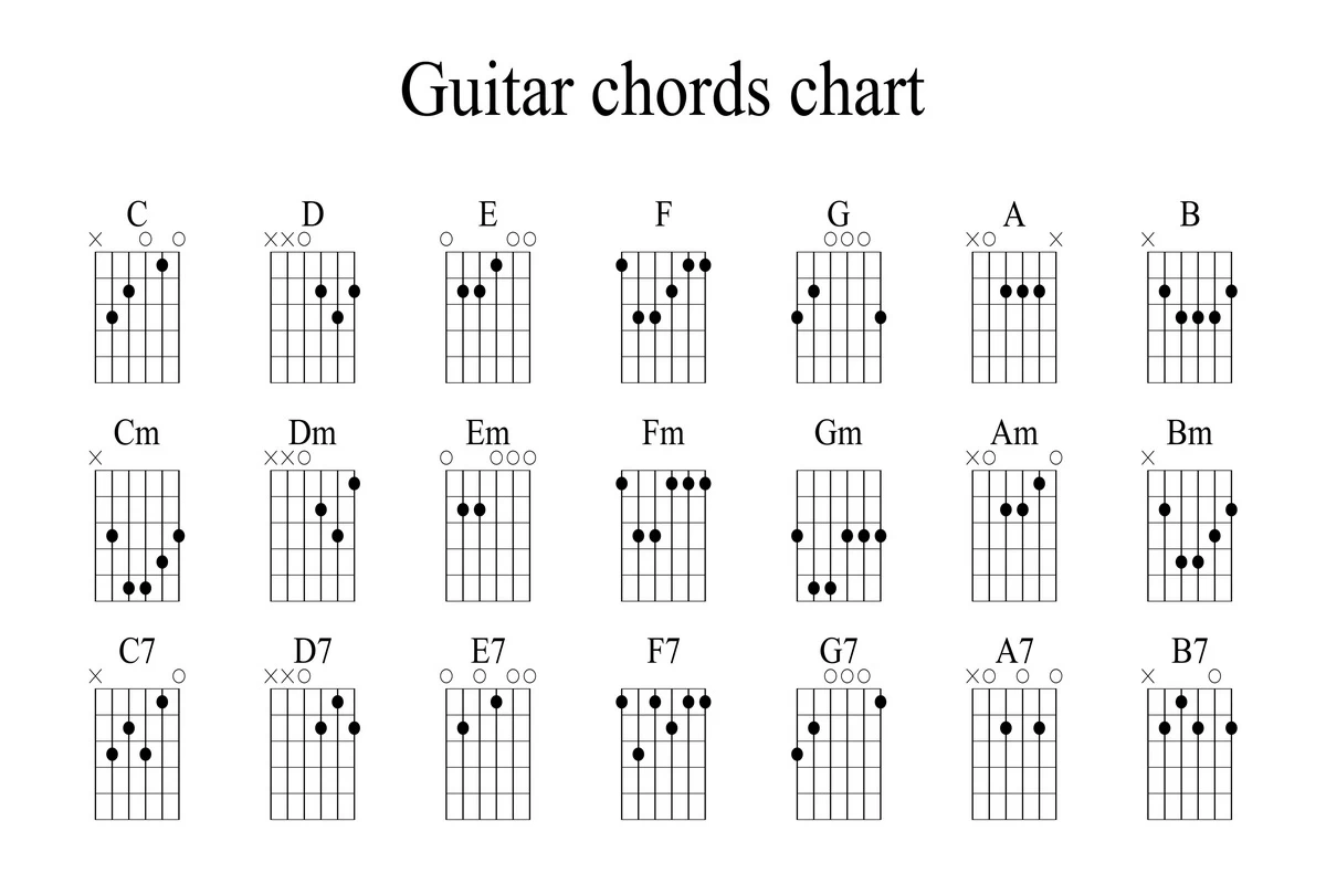 reading-a-guitar-chord-chart-a-beginner-s-guide
