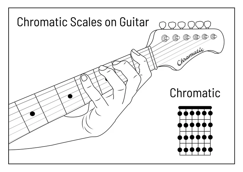 Chromatic Scales on Guitar