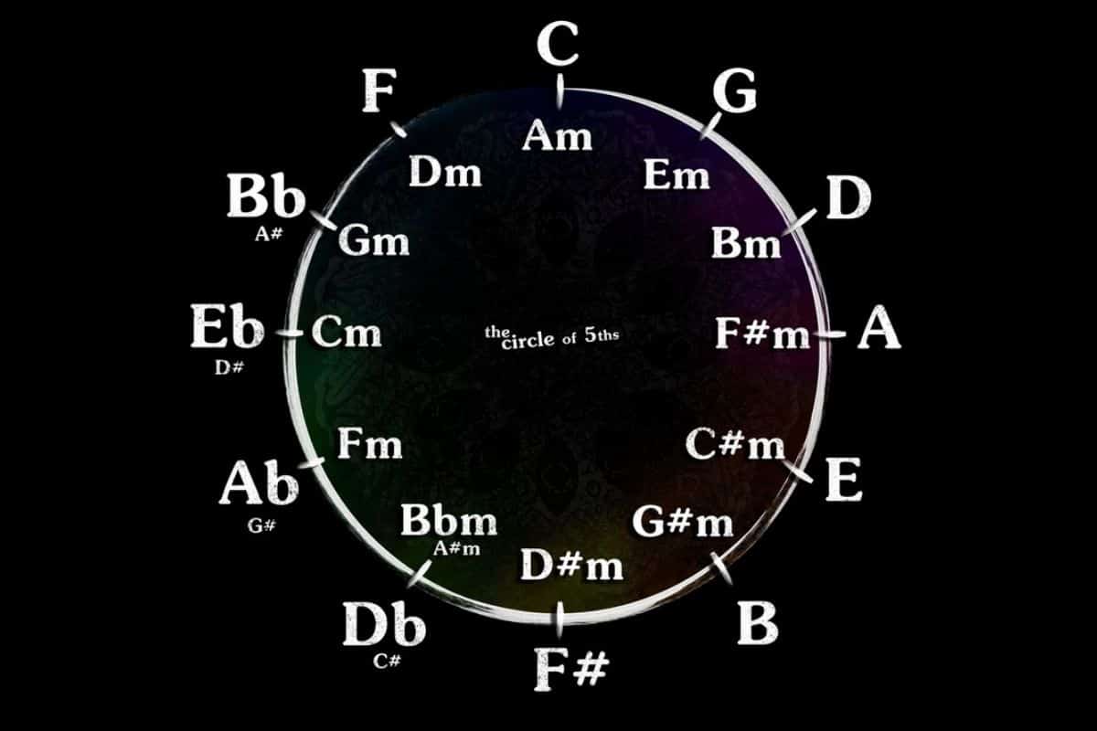 Circle of Fifths 02