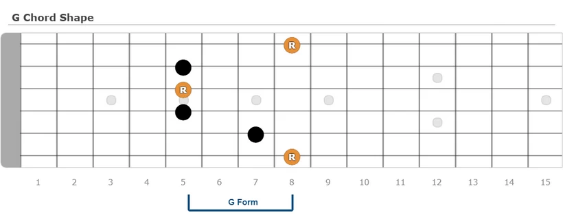 C Chord Shape - G Form