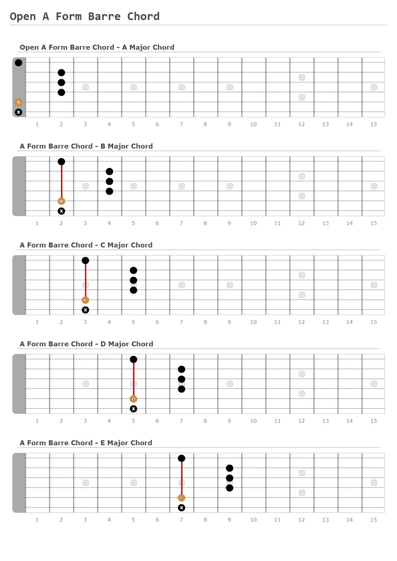 Open A Form Barre Chord - 01