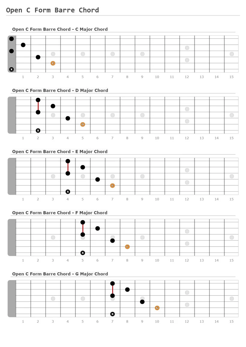 Open C Form Barre Chord
