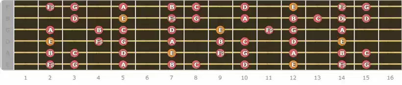 E Minor Scale up to 15th fret