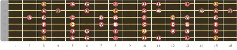 G Minor Scale Up to 16th Fret