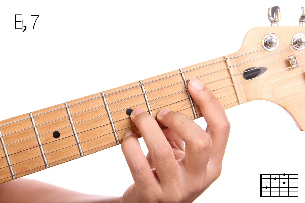 Secondary Dominant Chord