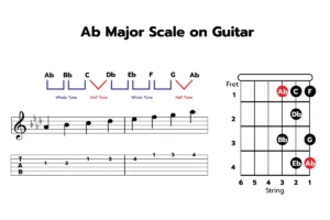 A Flat Major Scale