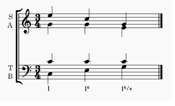 Arpeggiated Six-Four Chords