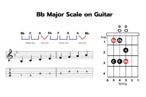 B Flat Major Scale