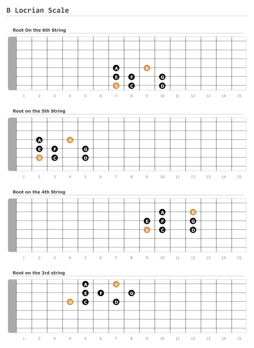 B Locrian Scale - Single Octave Patterns