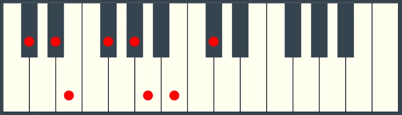 C Sharp Minor Scale on Piano Keyboard