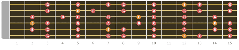 E Phrygian Scale Up to 15 Fret