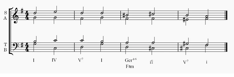 Enharmonic Modulation Music Theory
