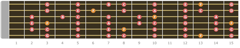 F Lydian Scale Up to 15 Fret
