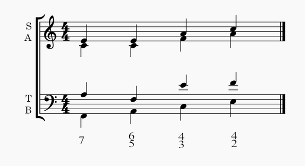 Figured Bass Notations of Inversions of A 7th Chord