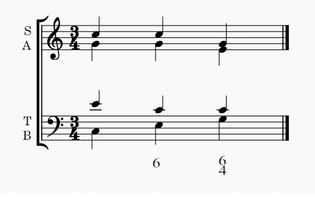 Figured Bass Notations of Inversions of A Triad