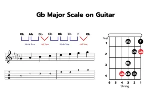 G Flat Major Scale