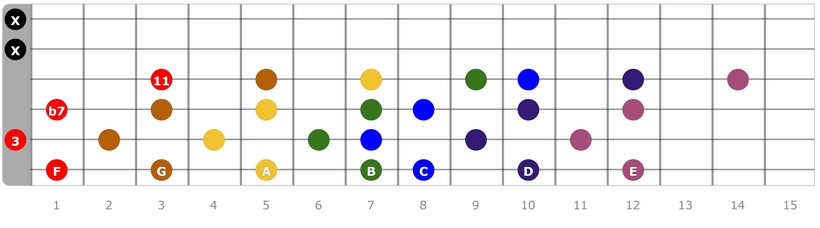 Movable Dominant 11th Chords 01