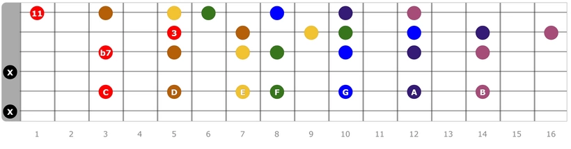 Movable Dominant 11th Chords 04