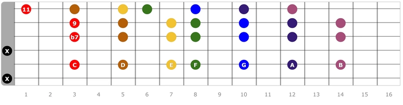 Movable Dominant 11th Chords 05