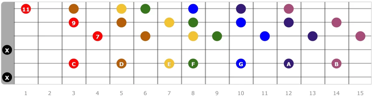 Moveable 03 Major 11th Chords