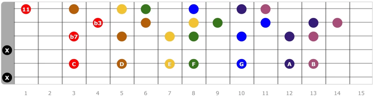 Moveable Minor 11th Chords 03