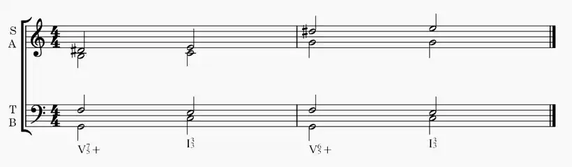 Resolution Augmented 7th Chord - V+ to I