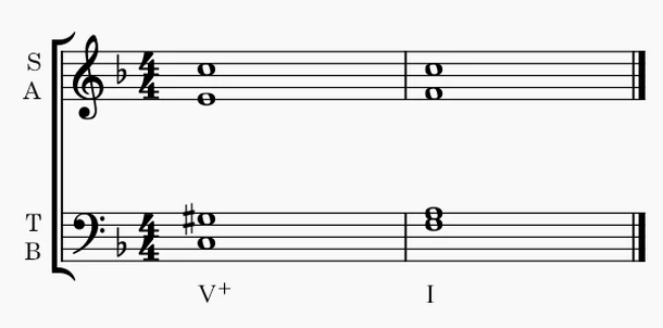Resolution of V+ chord to I
