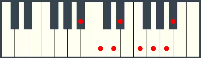A Sharp Major Scale on Piano Keyboard
