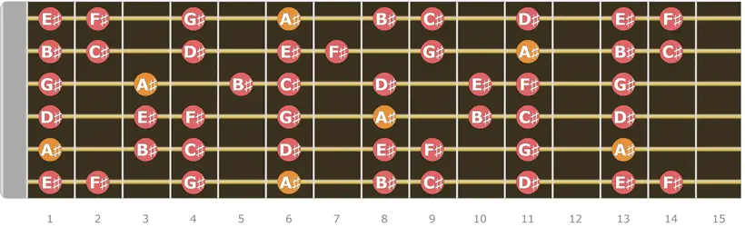 A Sharp Minor Scale Up to 15 Fret