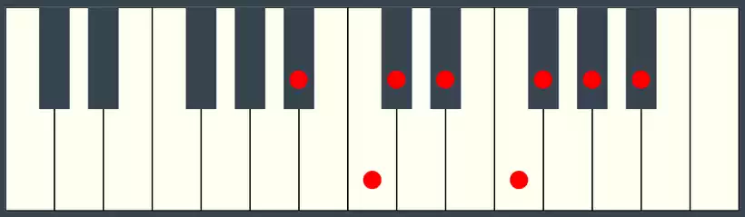 A Sharp Minor Scale on Piano Keyboard