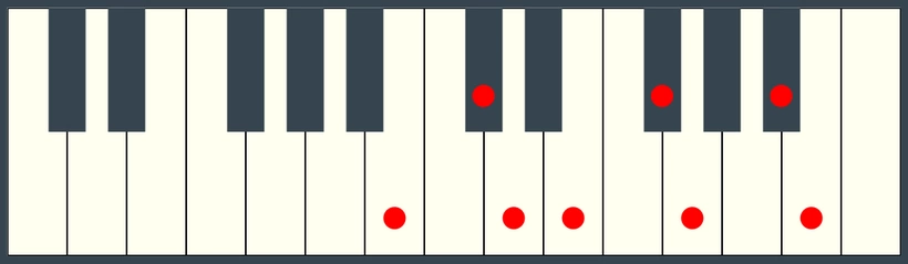 B Harmonic Minor on Piano Keyboard