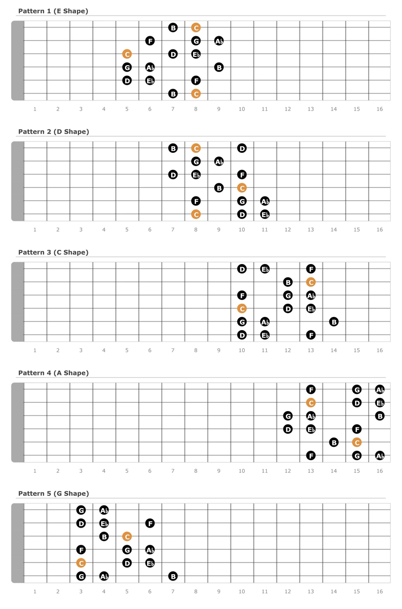 C Harmonic Minor Scale Patterns