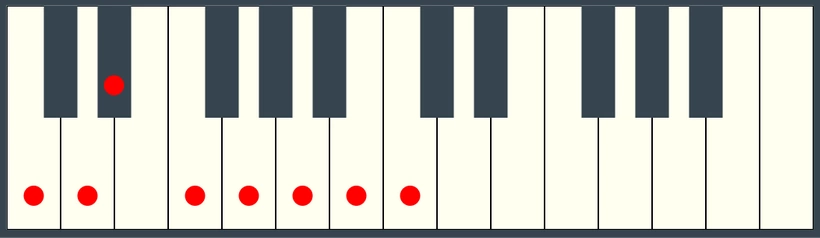 C Melodic Minor Scale on Piano Keyboard Ascending