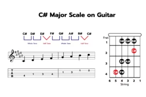 C Sharp Major Scale