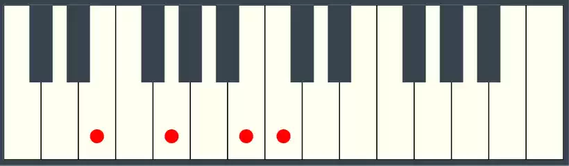 CMaj7 Piano - First Inversion