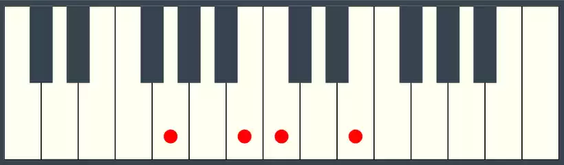 CMaj7 Piano - Second Inversion