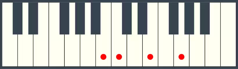 CMaj7 Piano - Third Inversion